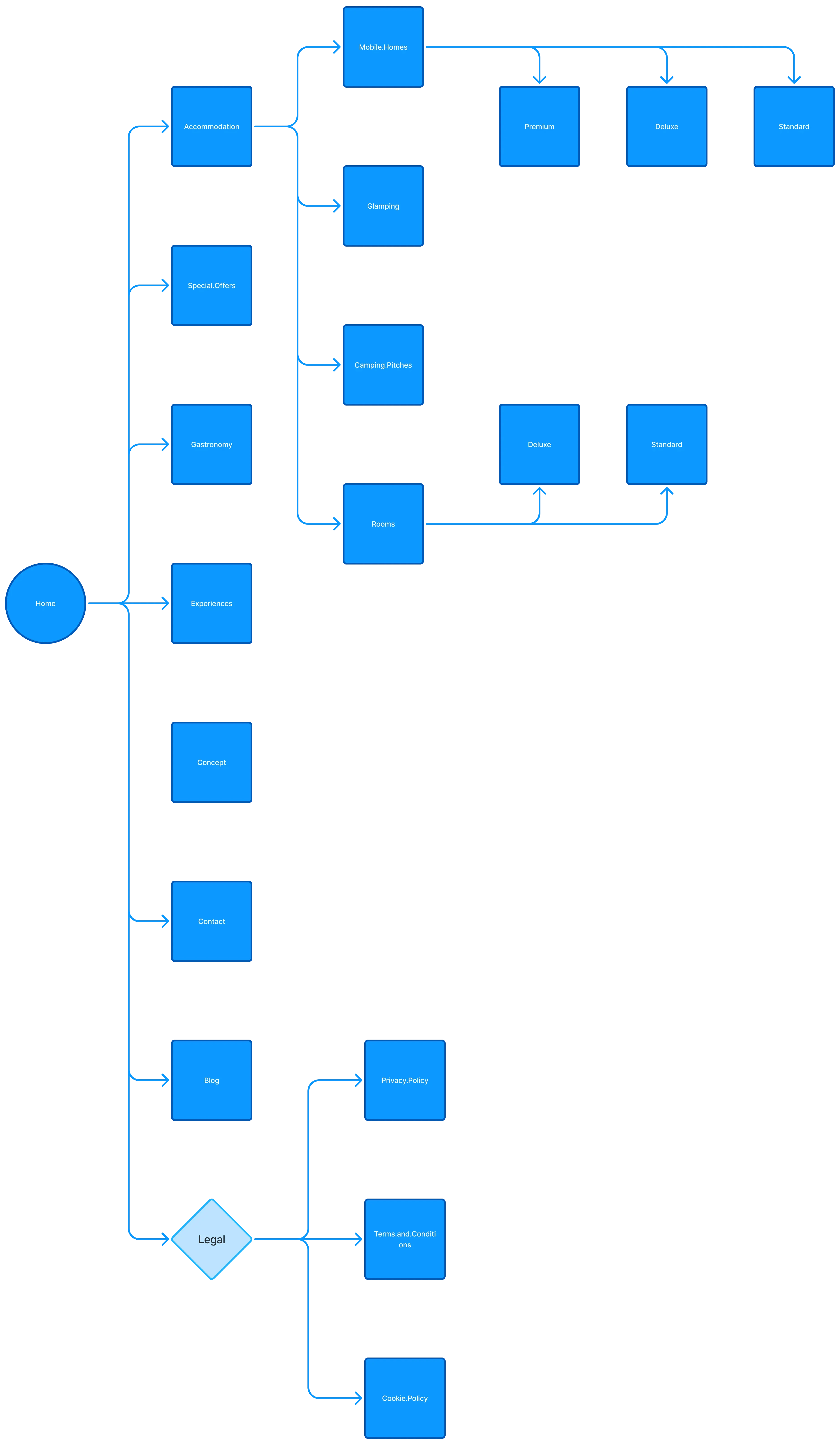 dionis camping zaton sitemap sketch