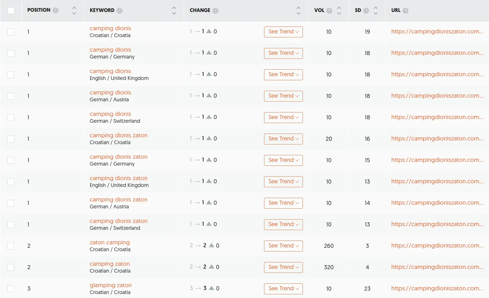 ubersuggest keyword position and volume